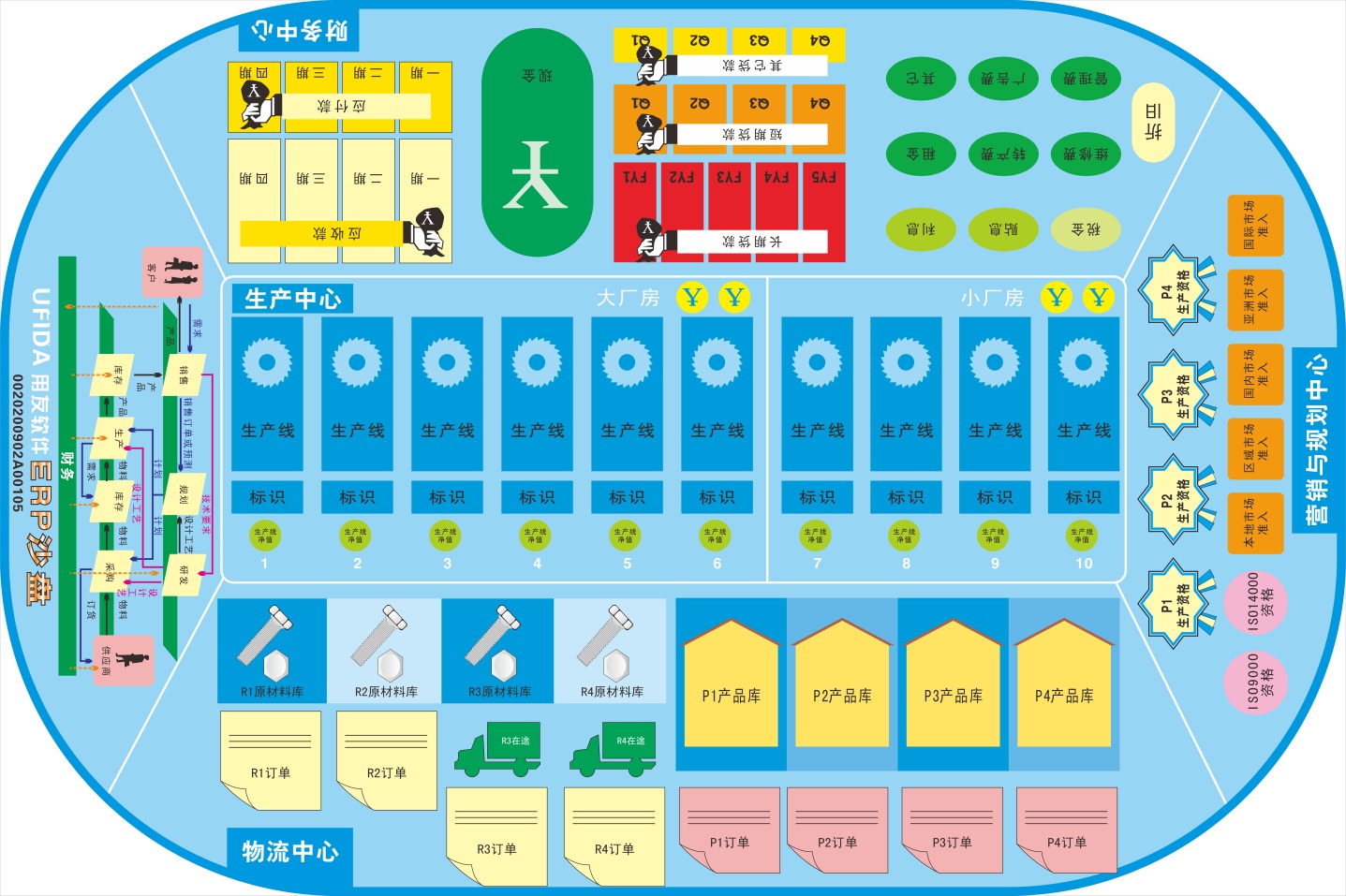 商戰(zhàn)沙盤模擬演練 ，促進(jìn)員工快速成長(zhǎng)
